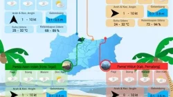 Prakiraan Cuaca Senin 1 Desember 2025, Bulungan Hujan Lebat Disertai Angin dan Petir pada Malam Hari