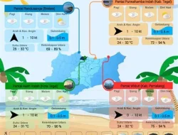 Prakiraan Cuaca Senin 1 Desember 2025, Bulungan Hujan Lebat Disertai Angin dan Petir pada Malam Hari